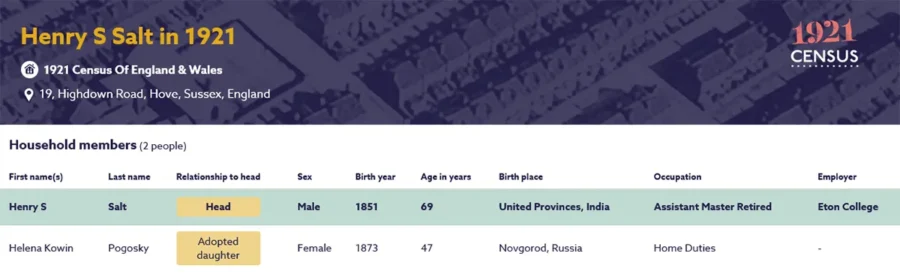 Henry S. Salt - 1921 Census