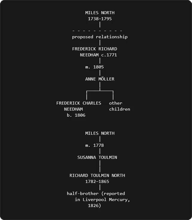 A Mystery in the Möller Family: Rev. Frederick Needham, the North Family and an Irish Chancery Case